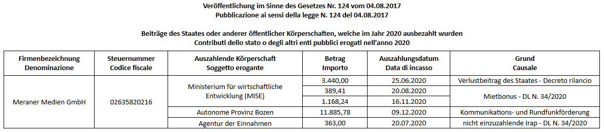 Veröffentlichung im Sinne des Gesetzes Nr. 124 vom 04.08.2017